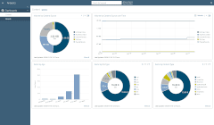 Collabspace - Analytics